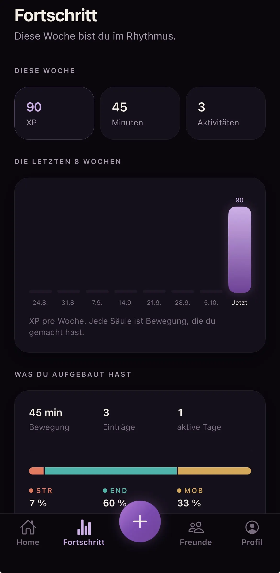 App-Bildschirm „Fortschritt“: diese Woche 90 XP, 45 Minuten und 3 Aktivitäten, ein Balkendiagramm der letzten acht Wochen und die Verteilung auf Kraft, Ausdauer und Beweglichkeit.